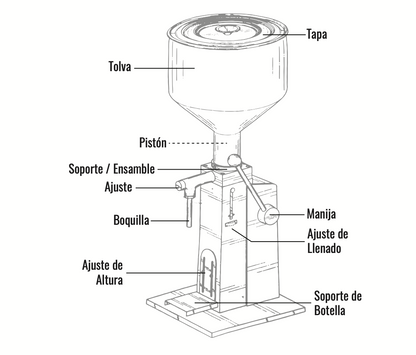 Maquina Llenadora Manual De Productos 5-50ml